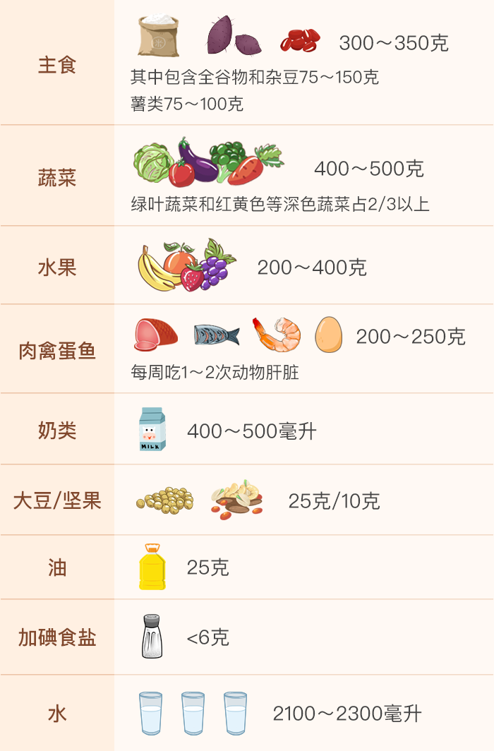 產(chǎn)后這么吃，身材會變瘦，奶水也管夠