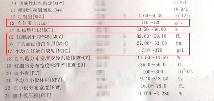 每3個(gè)中就有1個(gè)貧血，怎么判斷寶寶有沒有貧血？