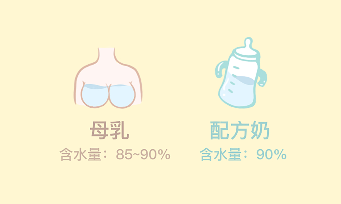 關(guān)于給寶寶喝水這件事，你都做對了嗎？